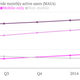 Facebook monthly active users chart Q2 2014